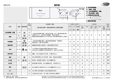 Whirlpool AWI 310 Washing Machine User Manual - cover page