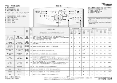 Whirlpool AWE6517 Washing Machine User Manual - cover page