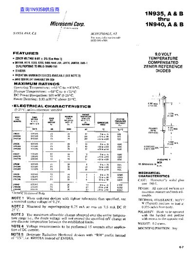 Microsemi Corp. 1N935A thru 1N940B Zener Diodes Datasheet - cover page
