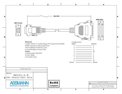 Assmann AK125-2-R Data Sheet - cover page
