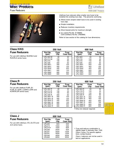 Littelfuse Misc. Products Fuse Reducers Catalog Page - cover page