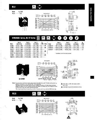 AAVID Thermaloy ML9, 6296/6300, ML97, ML33 Datasheet - cover page