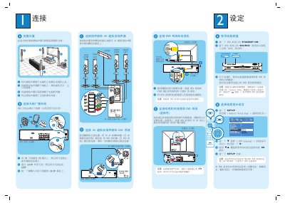 Philips HTS4750 Home Theatre System User Guide - cover page