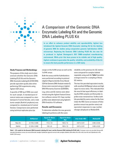 Agilent Genomic DNA Enzymatic Labeling Kit Technical Note - cover page
