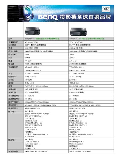BenQ MP724/MP727 Selection Guide - cover page