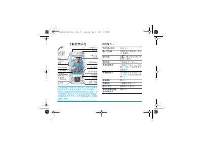 Philips Phone User Guide - cover page