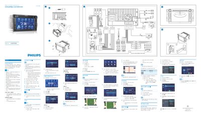 Philips CID3288 User Guide - cover page