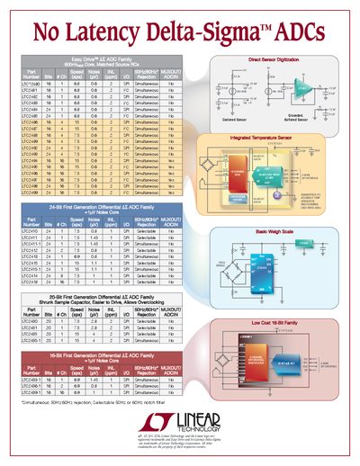 LINEAR 2PB_NLDS ADC No Latency Delta-Sigma ADCs - cover page