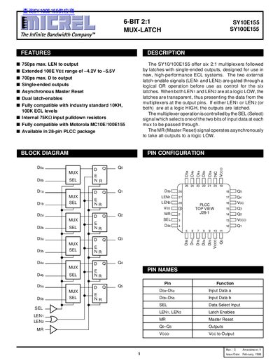 Micrel SY10E155 / SY100E155 Mux-Latch Datasheet - cover page