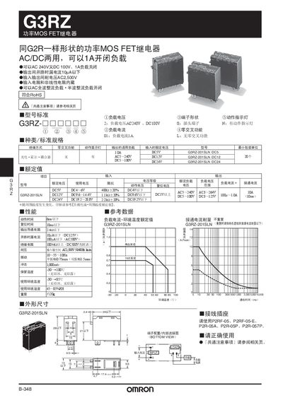 Omron G3RZ-201SLN Power MOS FET Relay User Manual - cover page