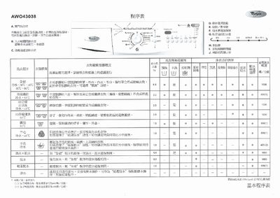 Whirlpool AWO43038 Washing Machine User Manual - cover page