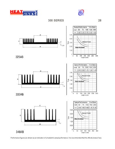 300 SERIES Heat Sinks Handbook - cover page