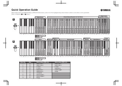 Yamaha YDP-141/161 Digital Piano Quick Operation Guide - cover page