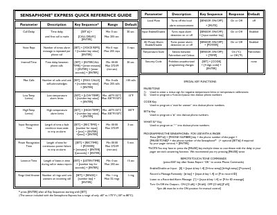 Sensaphone Express Quick Reference Guide - cover page
