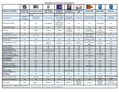 Sensaphone Product Comparison Chart - cover page