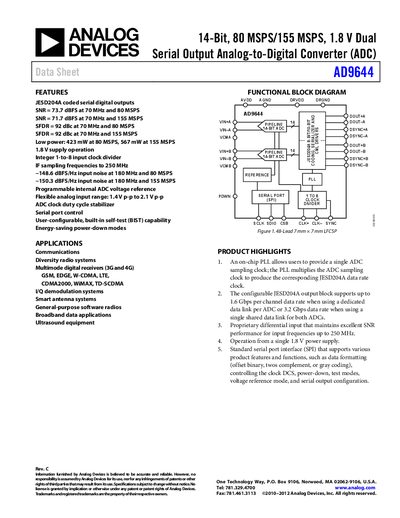 Analog Devices AD9644 Datasheet