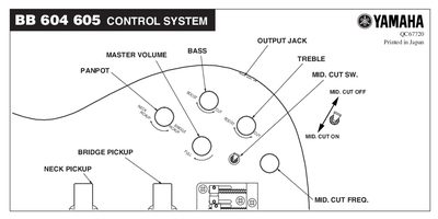 YAMAHA BB604 605 OWNER'S MANUAL - cover page