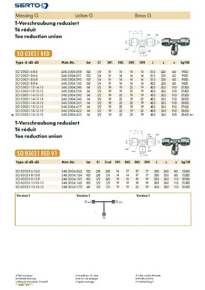 SERTO SO 03021-6-8-6 SO 43021-5-3-3 Equal technology data - cover page