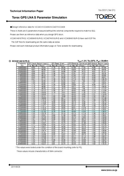 Torex GPS LNA S Parameter Simulation Data Sheet