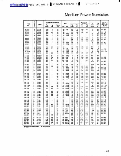 SEMI Medium Power Transistors Datasheet - cover page