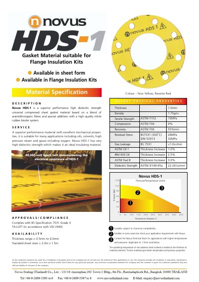 Novus HDS-1 High Dielectric Strength Gasket Material Datasheet - cover page