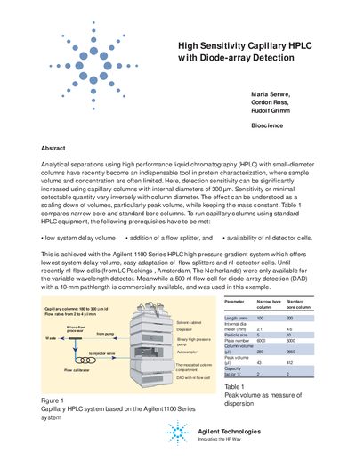 Agilent 1100 Series Capillary HPLC with Diode-Array Detection Application Note