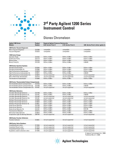 Agilent 3rd Party Agilent 1200 Series Instrument Control - Dionex Chromeleon Manual - cover page