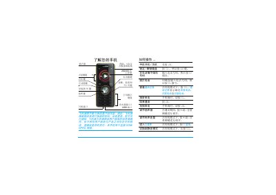 Philips Phone User Guide - cover page