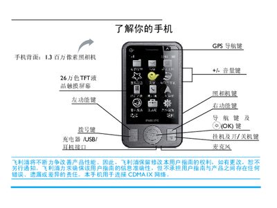 Philips C702 Phone User Manual