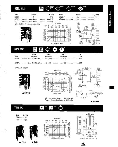 Aavid Thermaloy 6030, ML8, 6021, 6221, TV65, TV71 Datasheet