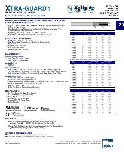 ALPHA WIRE UL Type CM AWM 2464 CSA PCC FT4 RoHS COMPLIANT 300 VOLT - cover page