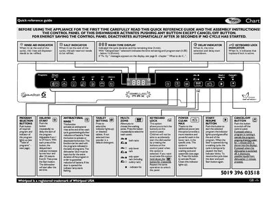 Whirlpool Dishwasher Quick Reference Guide - cover page