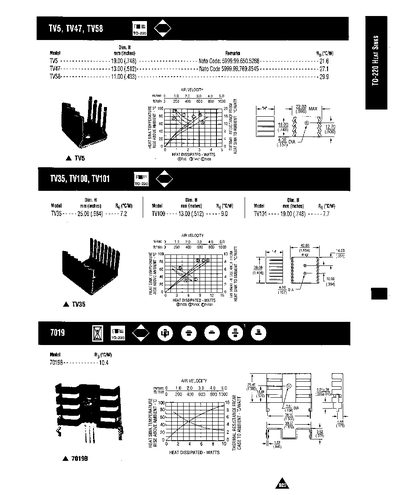 AAVID Thermaloy 316031 Datasheet - cover page