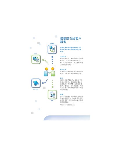 Nokia 6135 User Manual - cover page