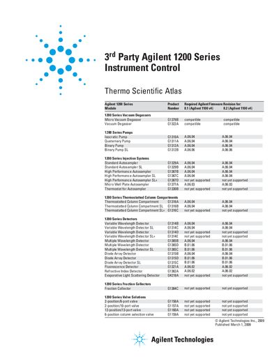 Agilent 3rd Party Agilent 1200 Series Instrument Control - Thermo Atlas Manual - cover page