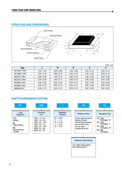 Thick Film Chip Resistors Handbook - cover page