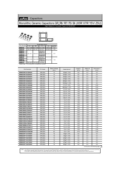 MURATA Monolithic Ceramic Capacitors GR_R6/R7/F5/E4 (X5R/X7R/Y5V/Z5U)