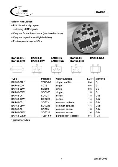 Infineon BAR63 Silicon PIN Diode Datasheet - cover page