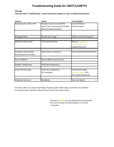 Unity Scientific UNITY1/UNITY2 Troubleshooting Guide - cover page