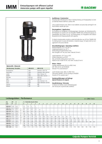 Sacemi IMM 40/A IMM 71/B IMM 100/B Equal technology data - cover page