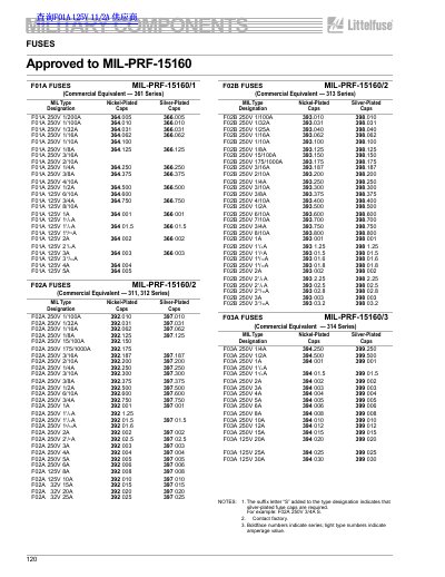 MIL-PRF-15160 Fuse Specifications Datasheet - cover page