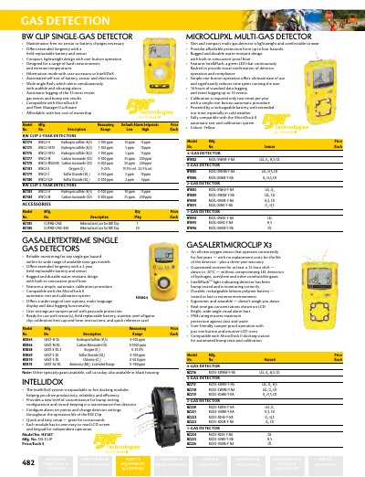 BW Gas Detection Detectors Product Catalog - cover page