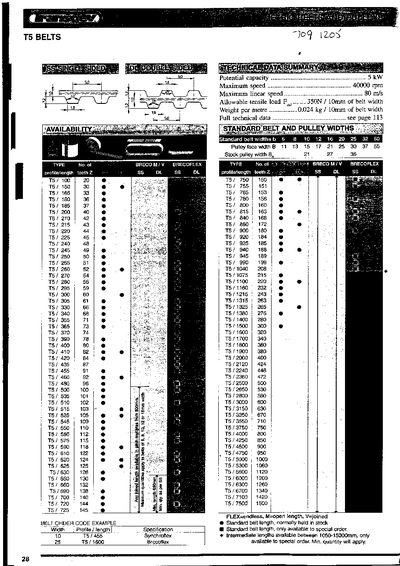 Brecoflex T5 Timing Belt Product Data Sheet - cover page