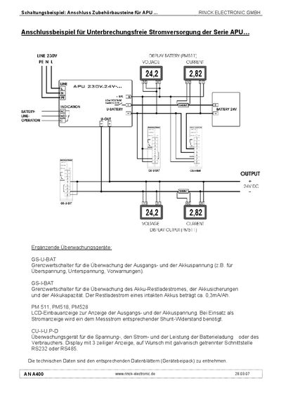 RINCK A400 Technology Data Sheet