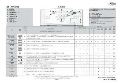 Whirlpool ZT-AWE 7418 Washing Machine User Manual - cover page