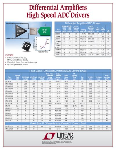 LINEAR 2PB_6409 Differential Amplifiers High Speed ADC Drivers