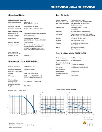 ITT Cannon SURE-SEAL / Mini SURE-SEAL Datasheet - cover page