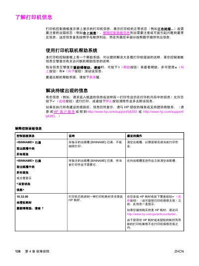 HP LJ4250/LJ4350 Printer Control Panel Information and Help System Usage Instructions - cover page