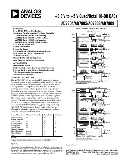 Analog Devices AD7804/AD7808 DAC Datasheet