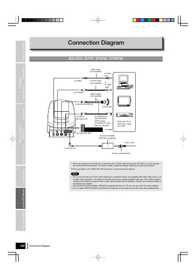 Sony EVI-D70 Series Color Video Camera Connection Diagram - cover page